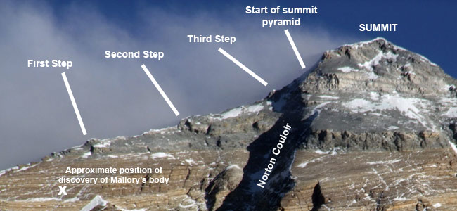 The Northeast Ridge of Everest and the position of the three steps and Mallory's body