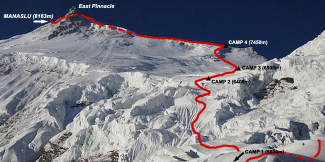 Main route on Manaslu showing camps (Photo: Altitude Junkies)