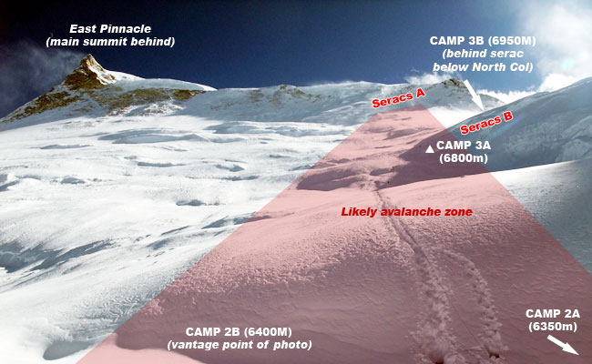 Camps 2 and 3 on Manaslu and the likely avalanche zone
